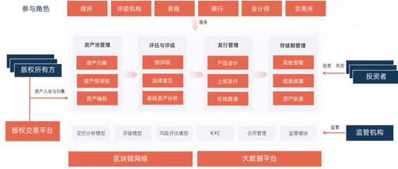 紙貴科技深化區(qū)塊鏈金融布局，多場景應用賦能科技中介服務