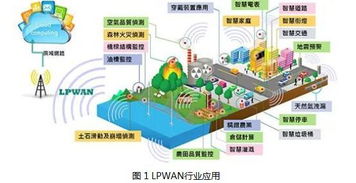 物聯(lián)網(wǎng)技術(shù)研發(fā)中的無(wú)線通信技術(shù) 連接萬(wàn)物的無(wú)形脈絡(luò)